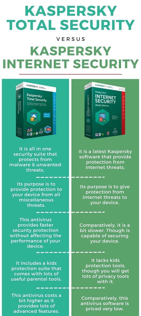 kaspersky internet vs total security